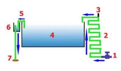 Changement d’eau par goutte à goutte (2)